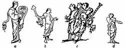 Figure 3 from the 1911 Encyclopædia Britannica article "guitar fiddle." The picture illustrated a theory showing the transformation of the lute from a lyre. (A) base rotta (C) the first transformation (B) the cithara as lute (D) the cithara as lute.[153]