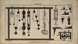 Plate II on Mechanics