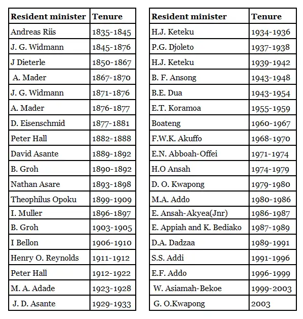 District resident ministers