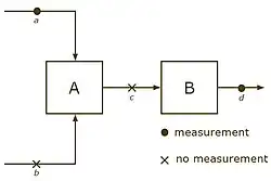 Calculable system, from '"`UNIQ--postMath-00000031-QINU`"' one can compute '"`UNIQ--postMath-00000032-QINU`"', and knowing '"`UNIQ--postMath-00000033-QINU`"' yields '"`UNIQ--postMath-00000034-QINU`"'.