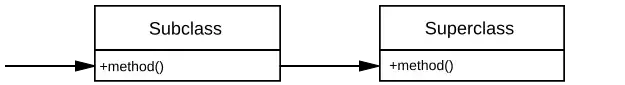 The CallSuper anti-pattern
