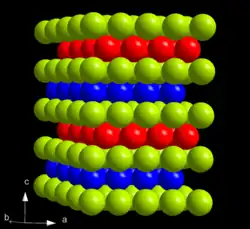 Sequential layers of spheres arranged from top to bottom: GRGBGRGB (G=green, R=red, B=blue)