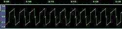 Closeup of pulse-width modulated Waveform 2.