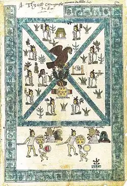 A painting from Codex Mendoza showing the Aztec legend of the foundation of Tenochtitlán, c.1553