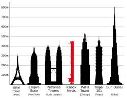 A comparison diagram of the Knock Nevis with several large buildings. From left to right: Eiffel Tower, Empire State Building, Petronas Towers, Knock Nevis (ex Seawise Giant), Willis Tower, Taipei 101 and Burj Khalifa.