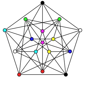 The achromatic number of the Clebsch graph is 8.