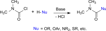 Reactions of dimethylcarbamoyl chloride with nucleophiles