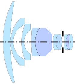 Carl Zeiss (Jena) Flektogon (20 mm f/4, 1963) by Dannberg & Dietzsch, from GB Patent 978797A[23]