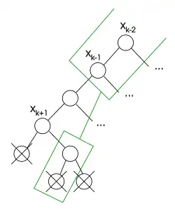 The second point remains inconsistent even if the values of '"`UNIQ--postMath-00000033-QINU`"' and '"`UNIQ--postMath-00000034-QINU`"' are removed from its partial evaluation (note that the values of a variable are in its children)