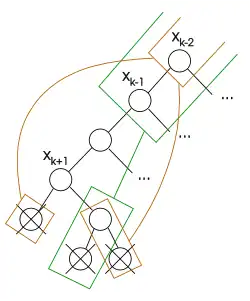 The other inconsistent evaluations remains so even without '"`UNIQ--postMath-00000035-QINU`"', '"`UNIQ--postMath-00000036-QINU`"', and '"`UNIQ--postMath-00000037-QINU`"'