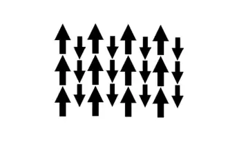Ferrimagnetism: The magnetic moments in a ferrimagnetic material have different magnitudes (due to the crystal containing two different types of magnetic ions[clarification needed]) which are aligned oppositely in the absence of an applied magnetic field.