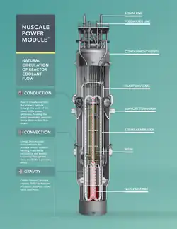 A diagram of a NuScale SMR module.