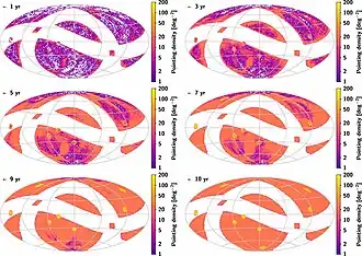 Estimated distribution of the observation pointing centers of the survey. The yellow circles in the bottom right figure are the selected deep fields.[16]