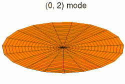 Drum mode '"`UNIQ--postMath-00000057-QINU`"'