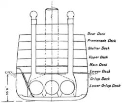 Section of Mauretania