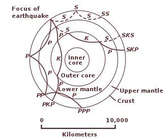 Diagram with concentric shells and curved paths