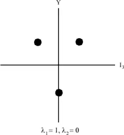 SU(3) triplet weight diagram