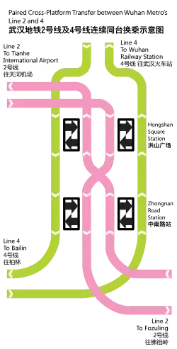 Continuous cross-platform transfer on Line 2 & 4