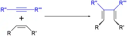 Scheme 1. Enyne metathesis