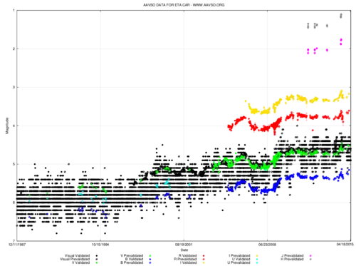 Multicolour graph from 1987 to 2015 showing a gradual increase from 1994