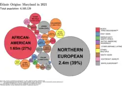 Image 11Ethnic origins in Maryland (from Maryland)