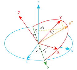 Image showing the projection of the final Y axis on the initial z axis, getting us the third or z-component of the final Y axis.