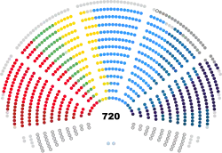 Political seats configuration for the 10th legislature of the European Parliament (2024-2029)