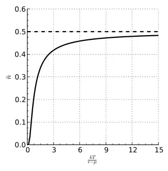 Temperature dependence for '"`UNIQ--postMath-00000011-QINU`"'.