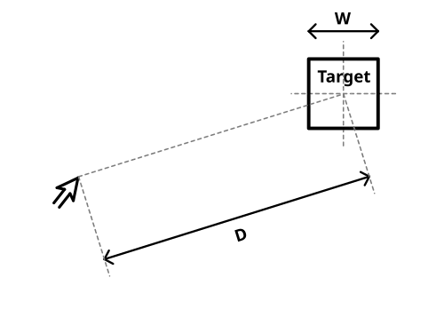 A simple line drawing of a target box with a side length of W and distance to it D