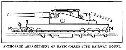 The 305 mle 1893/96 à berceau used cradle recoil and a different anchoring system. The 320 mm conversion did not change its appearance.