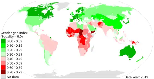 Gender Inequality Index 2020