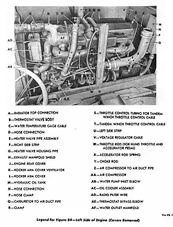 Hall-Scott 440 (left side)