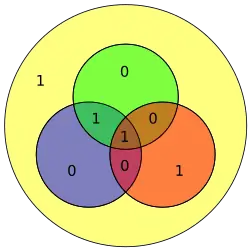 Hamming code for 1001 becomes 0011001 with extra parity bit 1