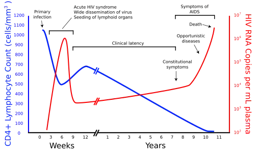 A graph with two lines. One in blue moves from high on the right to low on the left with a brief rise in the middle. The second line in red moves from zero to very high then drops to low and gradually rises to high again
