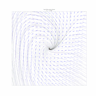 A Hopf bifurcation occurs in the system '"`UNIQ--postMath-00000007-QINU`"' and '"`UNIQ--postMath-00000008-QINU`"', when '"`UNIQ--postMath-00000009-QINU`"', around the origin. A homoclinic bifurcation occurs around '"`UNIQ--postMath-0000000A-QINU`"'.