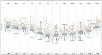 SA Weather Service Data