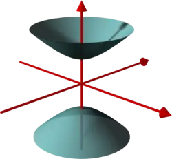 Hyperboloid of two sheets