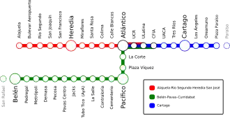 Services of the line as of May 2020