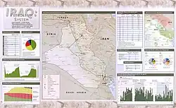Map of Iraq, with graphs and charts