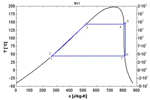 Isentropic fluid in an ORC cycle