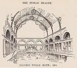 Jacobs Wells baths interior 1904