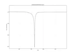 5 March 2011 − day 792 15% max dip (Kepler)