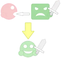 A diagram illustrating Kirby inhaling a foe wielding a sword and transforming into Sword Kirby