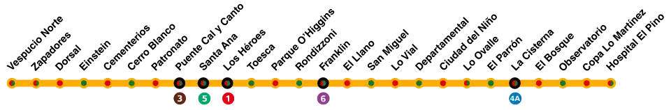 Line 2 - Santiago Metro
