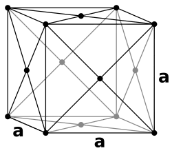 Face-centered cubic structure