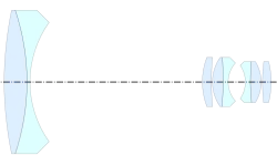 Inverted telephoto (Lee, 1930)[7]