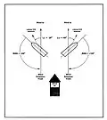Figure 1. Relationship between Relative Wind Direction (RWD) and Leeway Angle.[4]