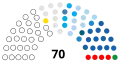 1 December 2020 – 26 August 2021