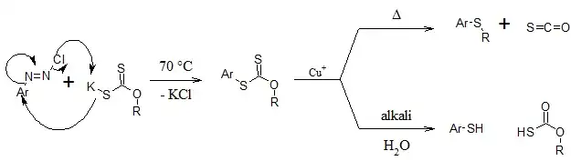 Reaction pathway and mechanism