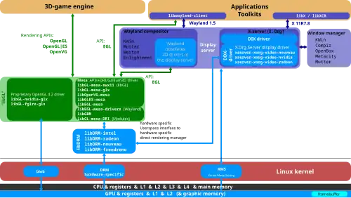 Flowchart; see caption